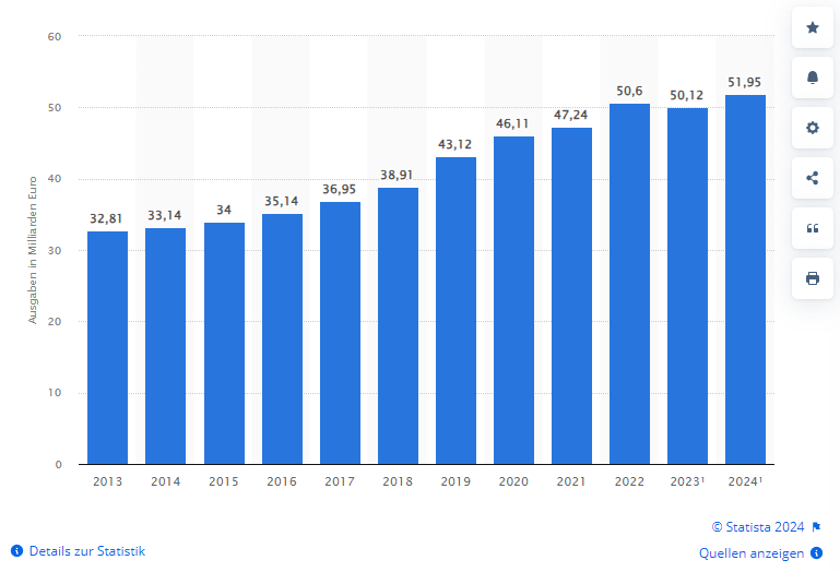 Defense spending